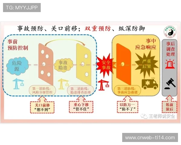 体育内容风险管控机制升级，舆情监测响应速度提升